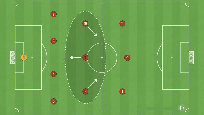Chiến Thuật 4-3-3 – Sơ Đồ Tấn Công Linh Hoạt & Hiệu Quả Nhất 1 Chien Thuat 4 3 3 – So Do Tan Cong Linh Hoat Hieu Qua Nhat