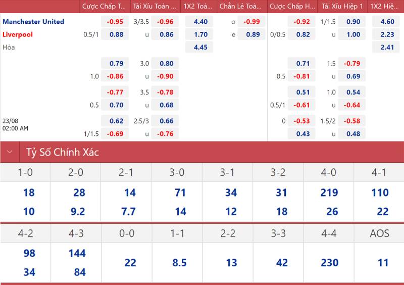 Cách Soi Kèo Bóng Đá Ngoại Hạng Anh Chuẩn Chỉ Nhất 6 Chọn Kèo Phù Hợp Theo Giai Đoạn Mùa Giải