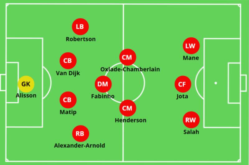 Chiến Thuật 4-3-3 – Sơ Đồ Tấn Công Linh Hoạt & Hiệu Quả Nhất 5 Những Đội Bóng Thành Công Với 4-3-3