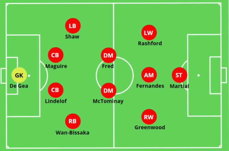 Chiến Thuật 4-4-2 – Hệ Thống Cổ Điển Vẫn Đầy Hiệu Quả 6 Những Đội Bóng Thành Công Với 4-4-2