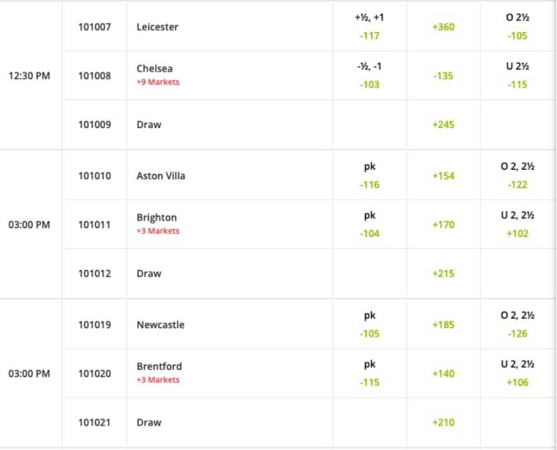 Bí Kíp Bắt Kèo Tài Xỉu Chuẩn Xác Từ A Đến Z Cho Newbie 6 Theo dõi biến động kèo nhà cái