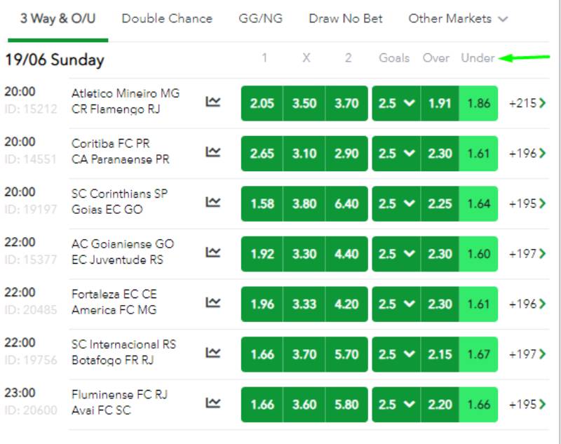 Theo dõi tỷ lệ kèo biến động