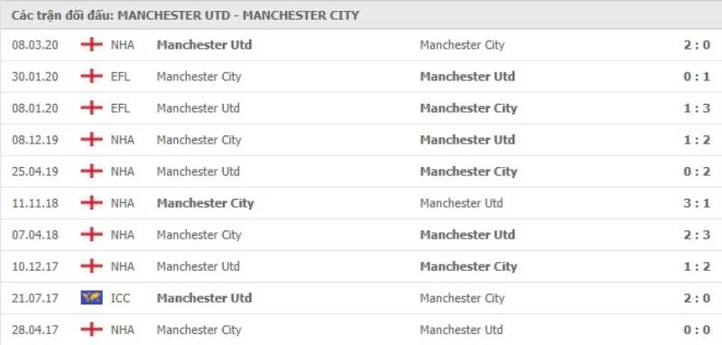 Kèo Chấp 0.5 Là Gì? Cách Đọc Và Kinh Nghiệm Cược Hiệu Quả 4 Tìm hiểu phong độ và thực lực của hai đội